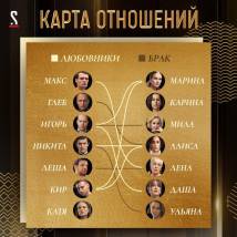Постер фильма "Содержанки"